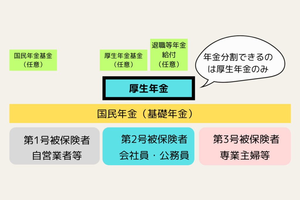 年金分割とは